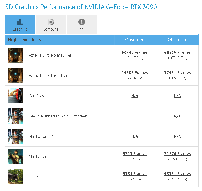 M1 Ultra Doesn't Beat Out Nvidia's RTX 3090 GPU Despite Apple's Charts -  MacRumors