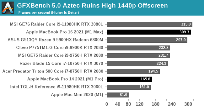 OBS Benchmarks for Apple Silicon - Does It ARM