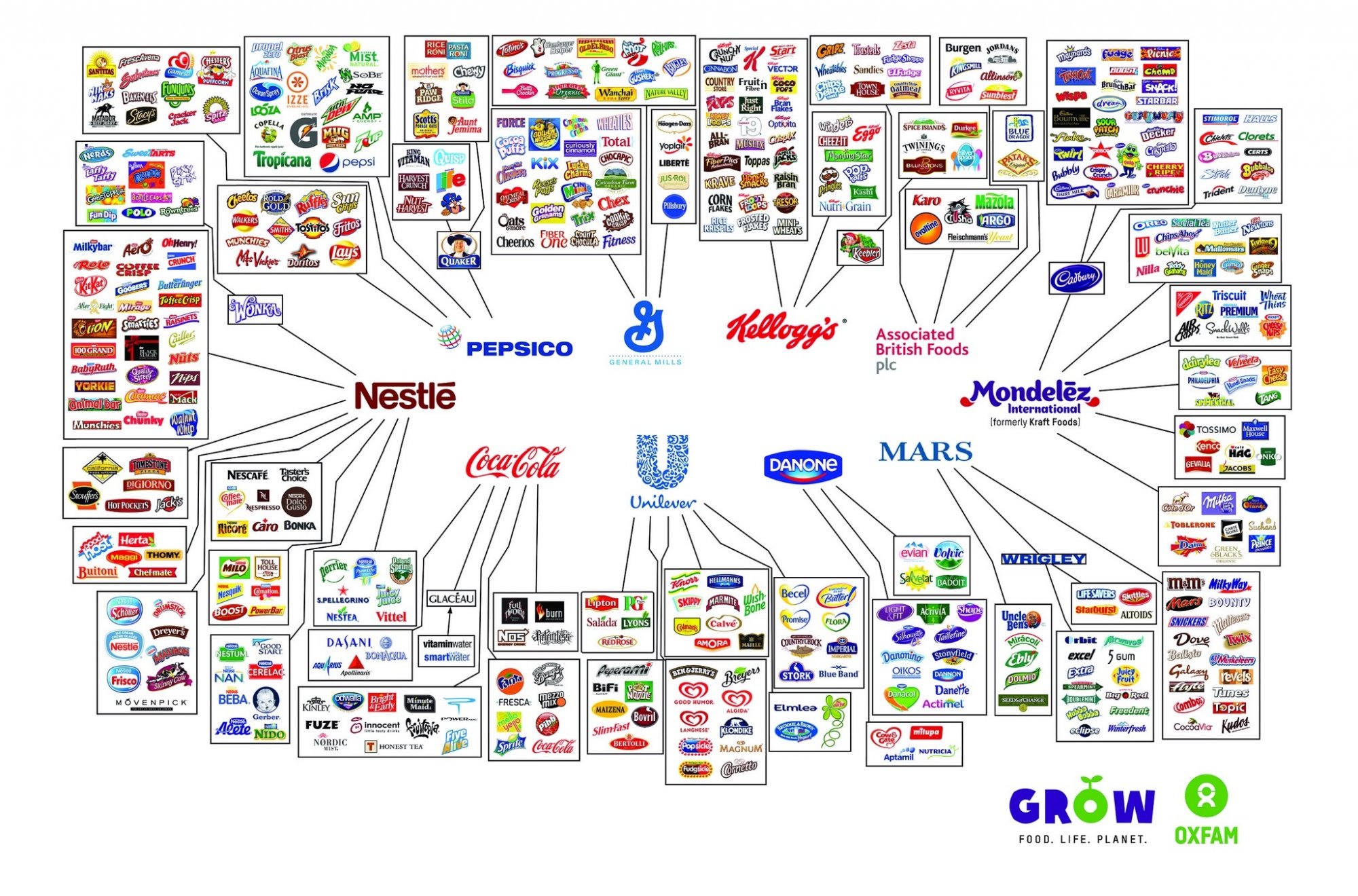 Behind-the-brands-illusion-of-choice-graphic-2048x1351.jpeg