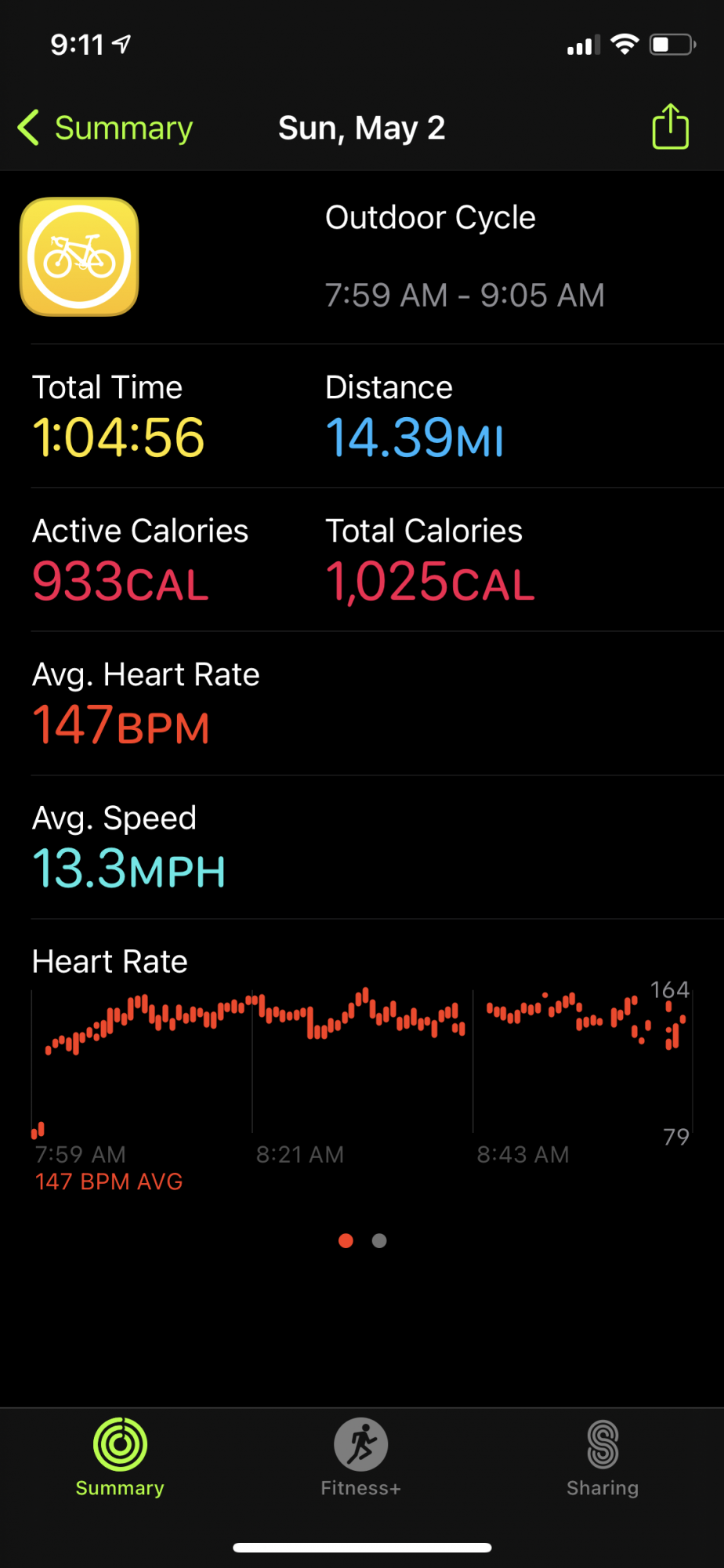 Apple watch heart best sale rate during workout
