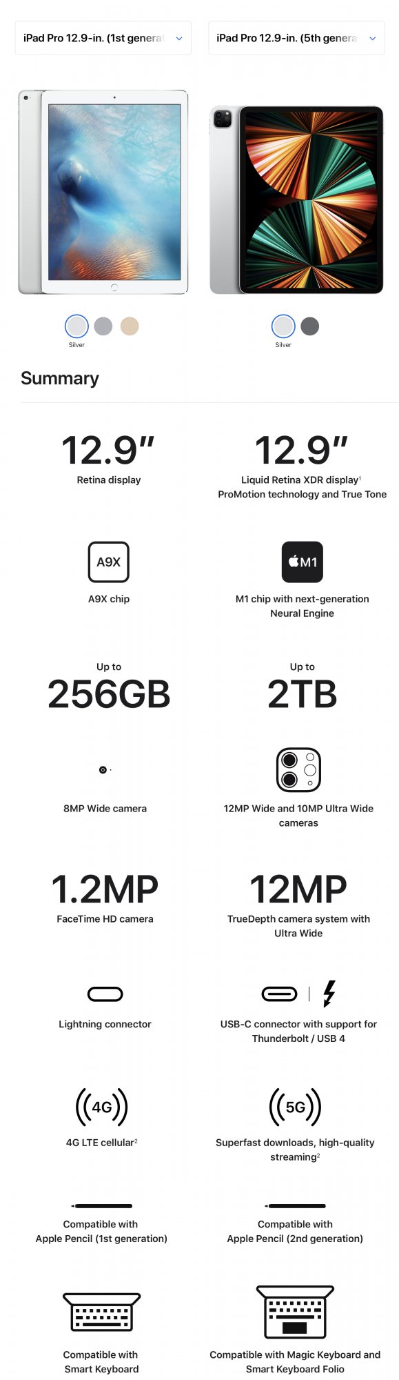 iPad Pro 2021 Vs. iPad Pro 2020 Comparison: Which Is Better