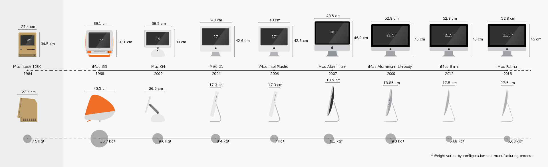 1920px-Timeline_of_the_product_Apple_iMac.svg.png