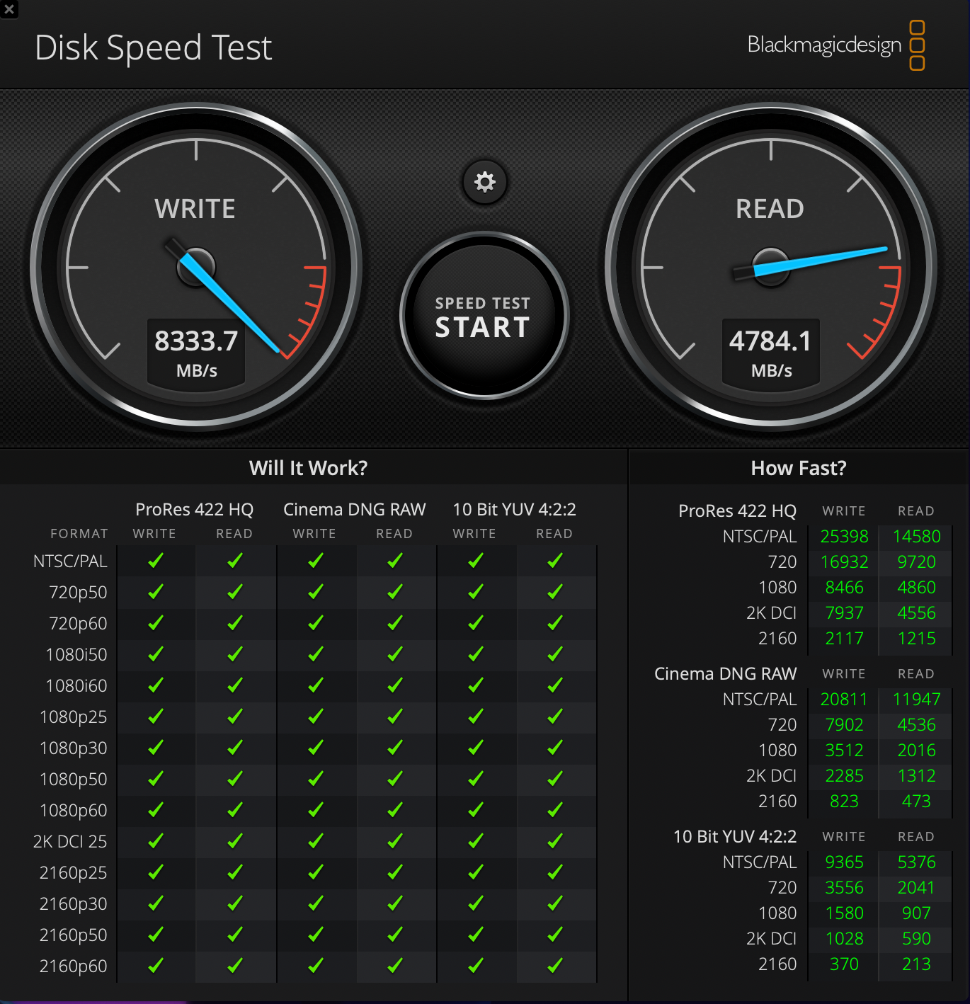 Thunderbolt 4 & NVMe M.2 External Storage: Read/Write Speeds?