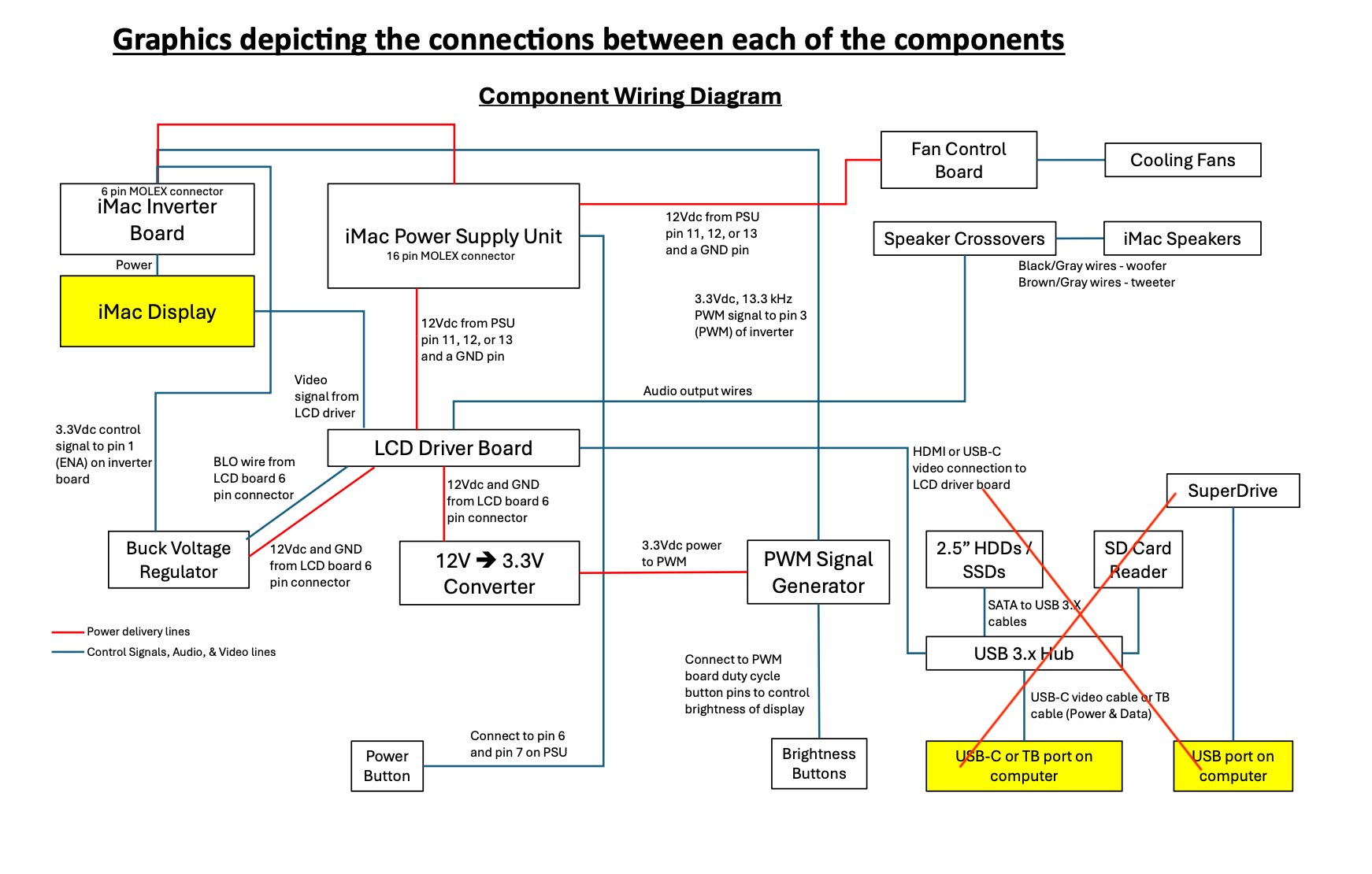 2009-11iMacSchematic.jpg