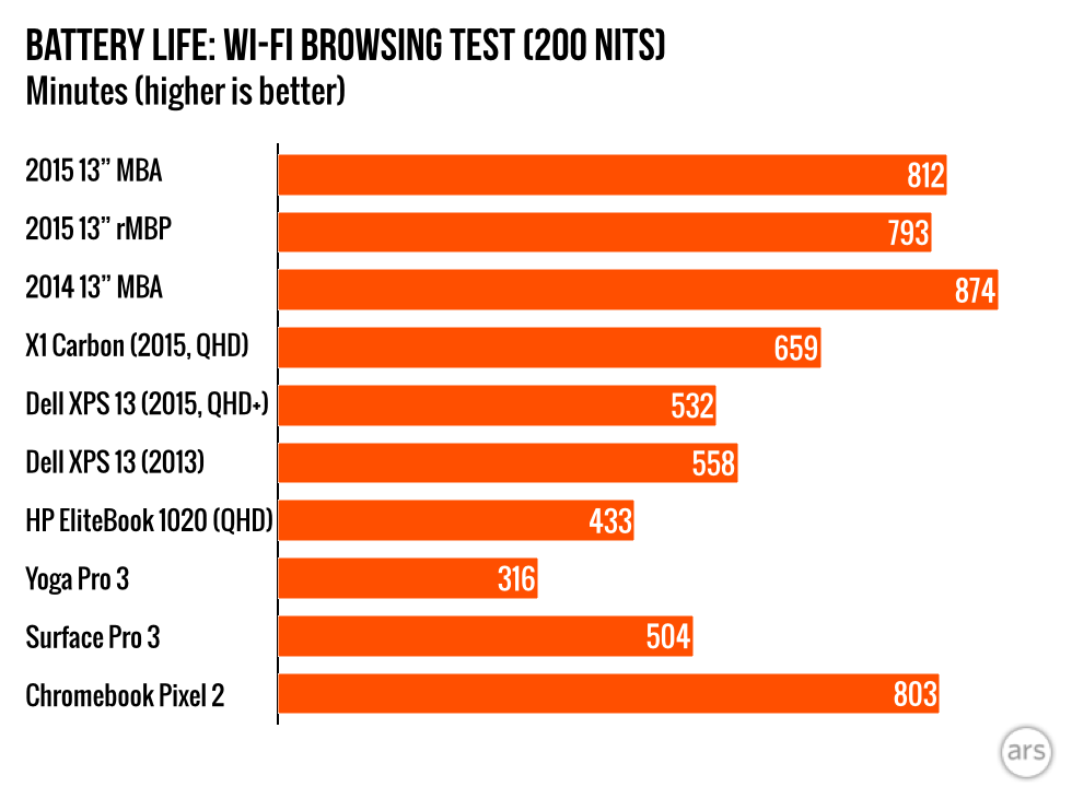 2015-MacBook-Pro-and-Air-3.001.png
