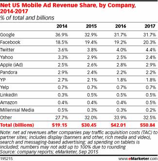 2016-ads-emarketer_mobile.jpg