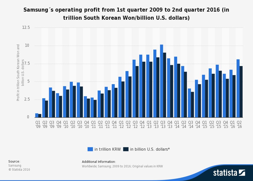 2016-samsung-profits.png