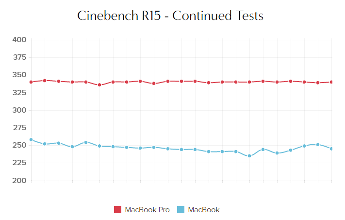 2017MacBookCorei7.PNG