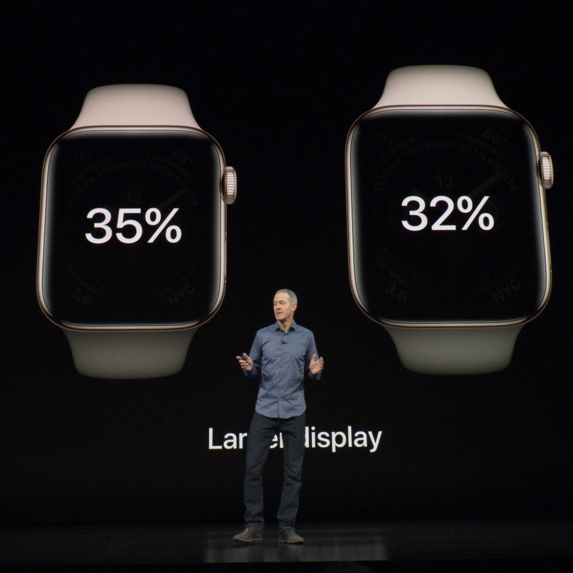 Apple Watch Series 4 Hands-On: Larger Displays, New Finishes, Slightly Thinner, ECG, and More