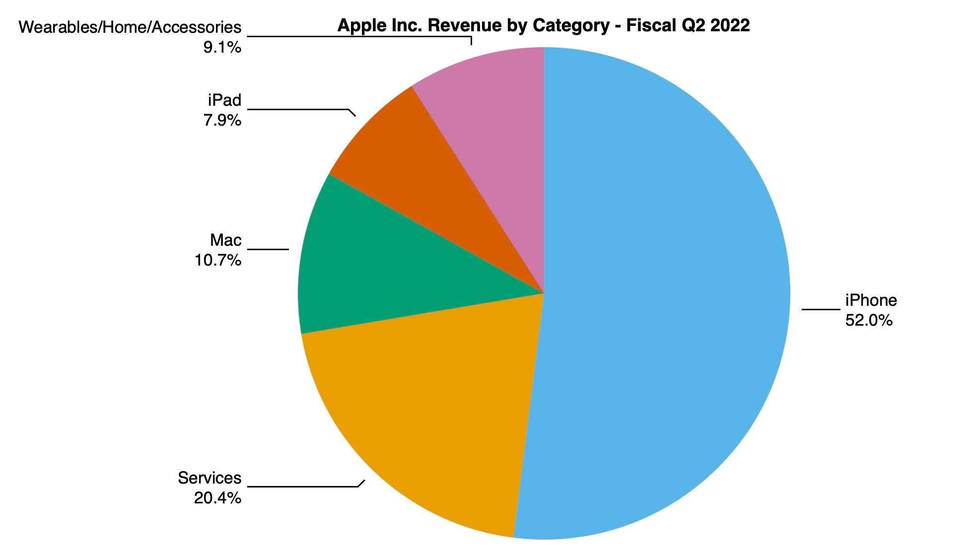 2q22-pie.jpg