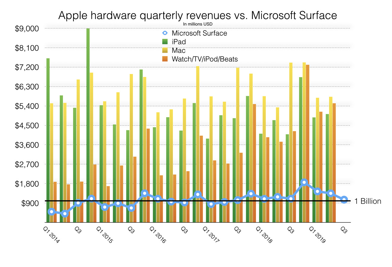 33312-58244-ApplevsSurface-xl.jpg