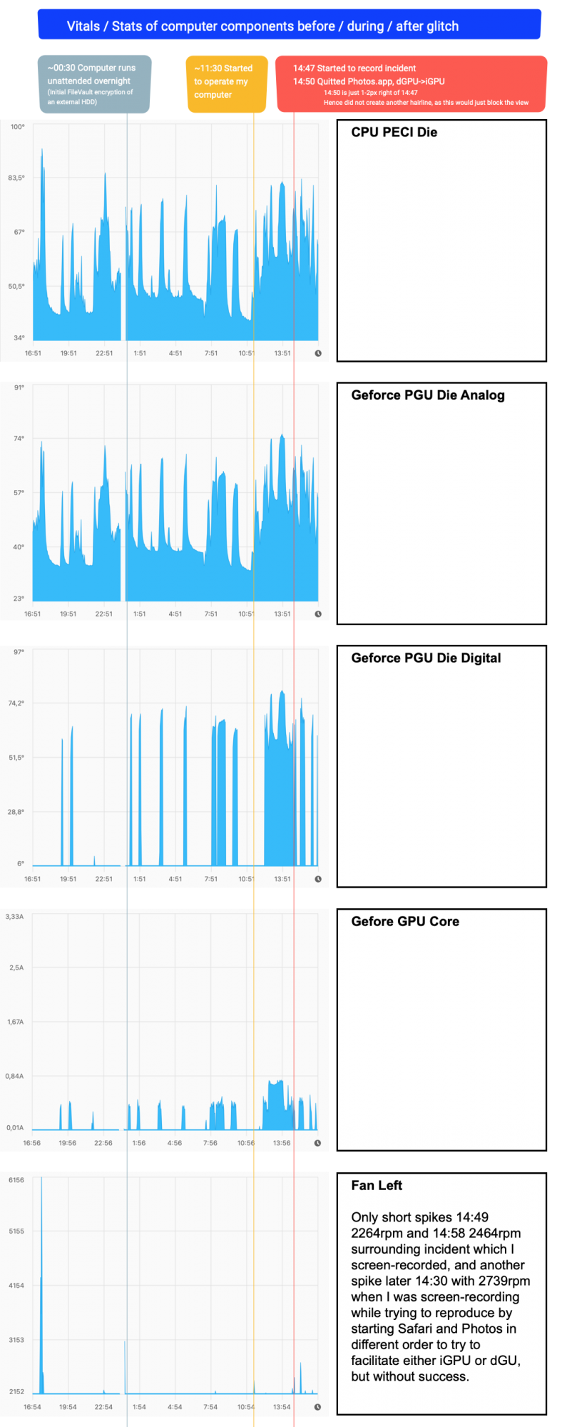 3c Component stats before during after glitch time 2021-02-11--1447.png