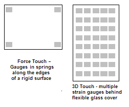 3d-force-touch-diffs.png