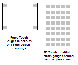 3d-force-touch-diffs.png