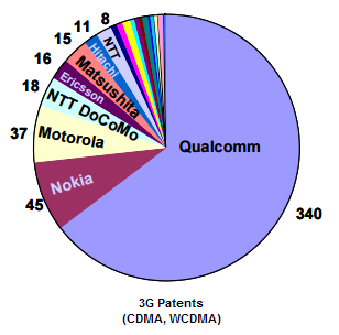 3g_patents.png