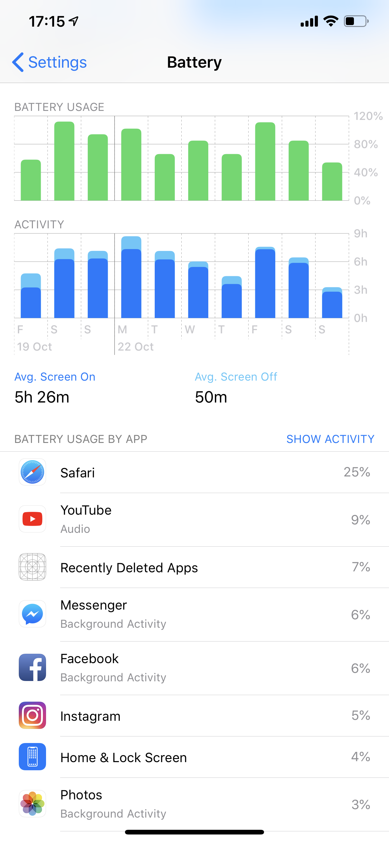 Xs Battery Chart