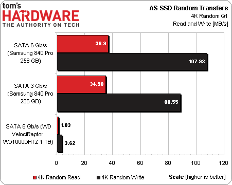 internal HDD read and write speeds MacRumors Forums