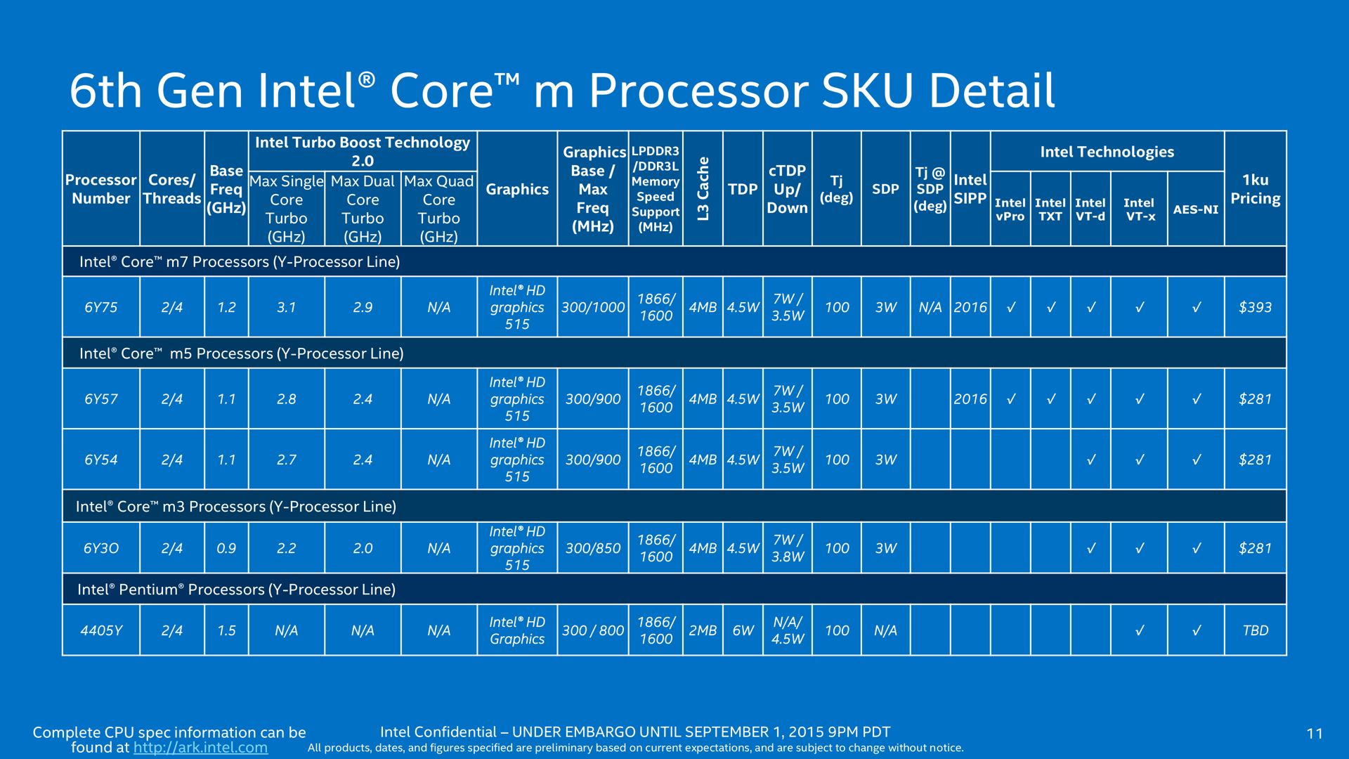 6th-Generation-Intel-Core™-Processor-SKU-Detail-11.png