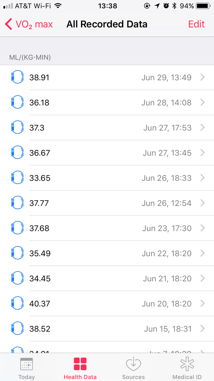 Vo2 Max In Watch Os4 Macrumors Forums