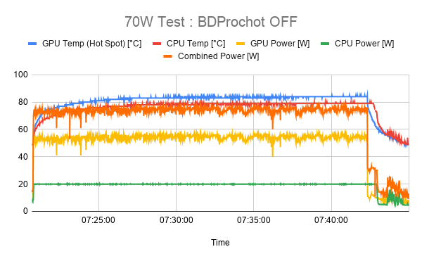 70W Test _ BDProchot OFF.png
