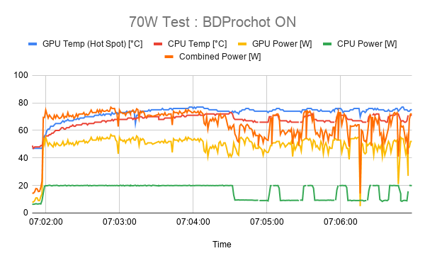 70W Test _ BDProchot ON.png