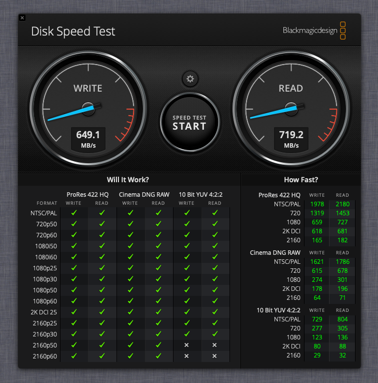 Using a M.2 PCIe NVMe SSD in the 2014 Mini | MacRumors Forums