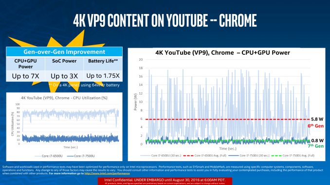 7th Gen Intel Core Performance Evaluation-13_575px.png