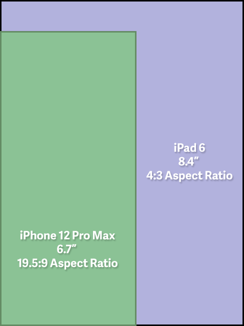8,4-inch-4x3-vs-6,7-inch-d_19,5x9-export.png