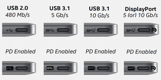 If Apple thought the future of ports is why is Apple bringing back more types of ports? | Page 6 | MacRumors Forums