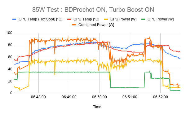 85W Test _ BDProchot ON, Turbo Boost ON.png