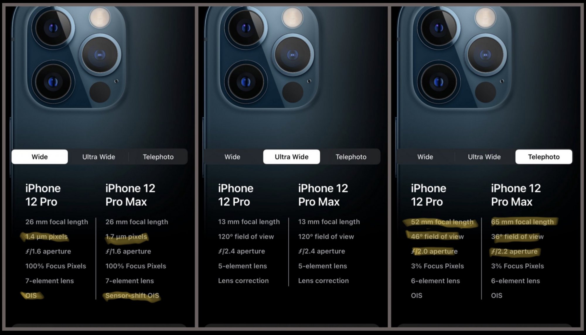 Iphone 12 Pro Vs Iphone 12 Pro Max Buyer S Guide Macrumors