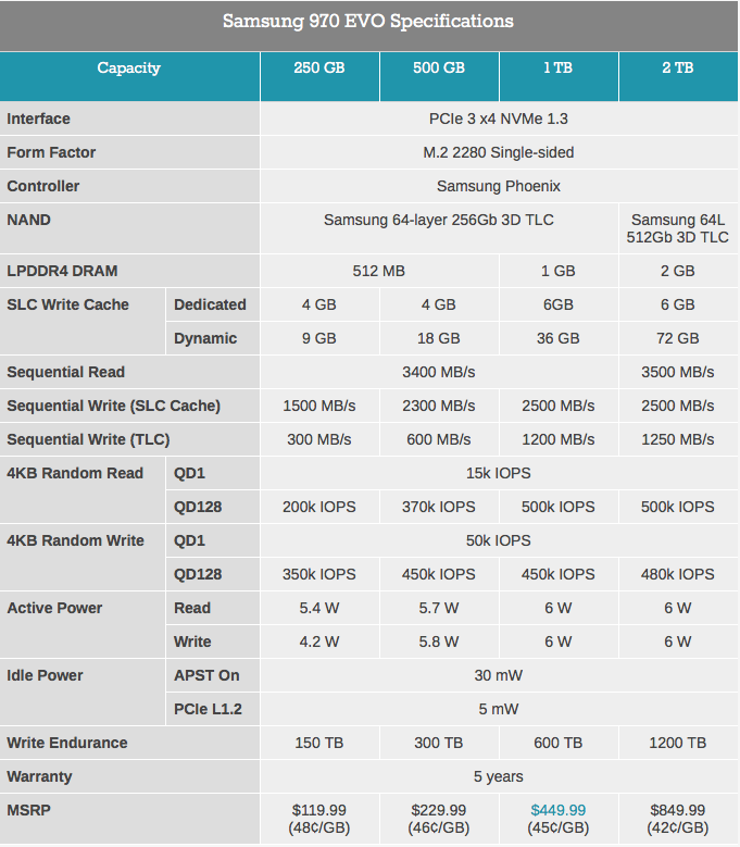 Sabrent Quad Drive NVMe RAID Card Review - OC3D