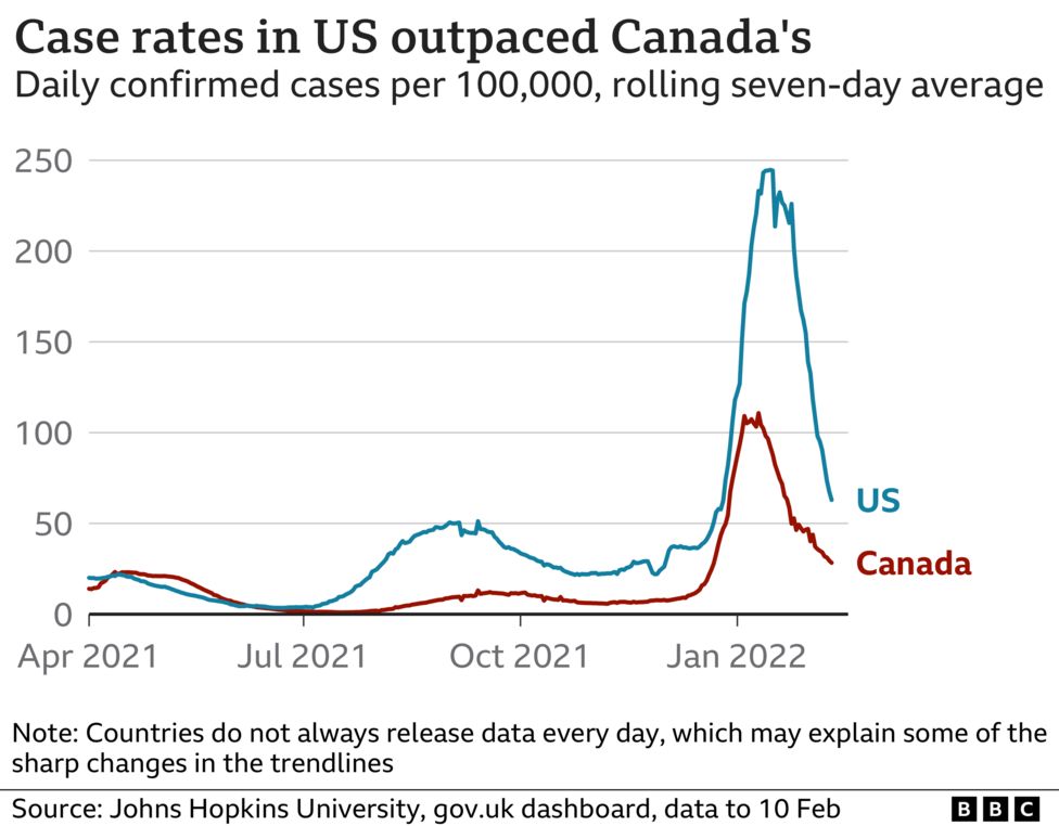 _123258870_optimised-jh_cases_rate_timeseries_selected_countries_11feb-nc-003.png.jpeg