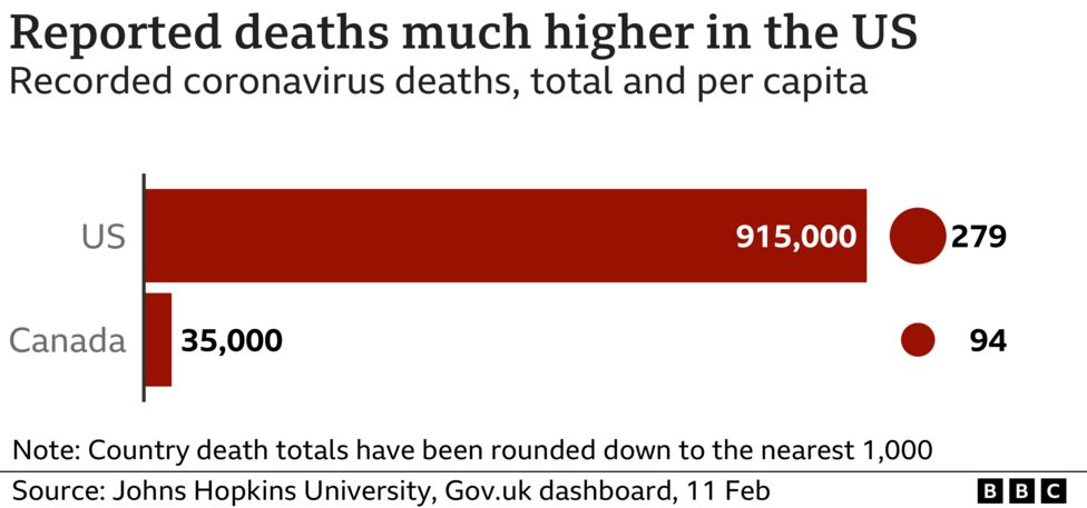 _123258871_optimised-world_deaths_selected_countries-nc-004.png.jpeg