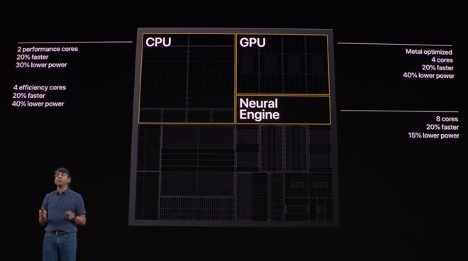 A13 Bionic Improvements.jpg
