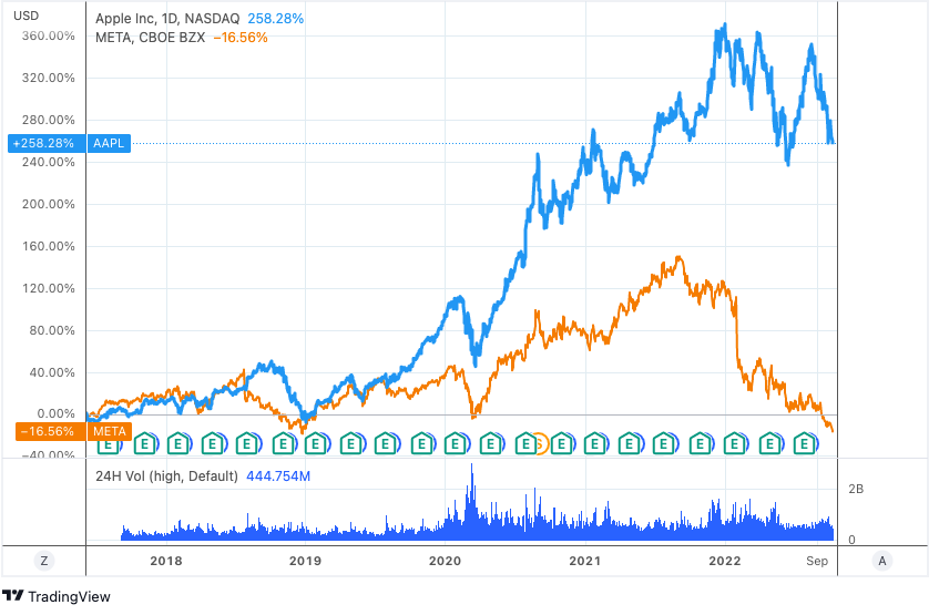 AAPL_2022-10-13_20-25-44.png