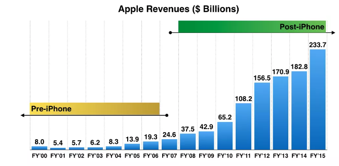 AAPL_revenue.PNG