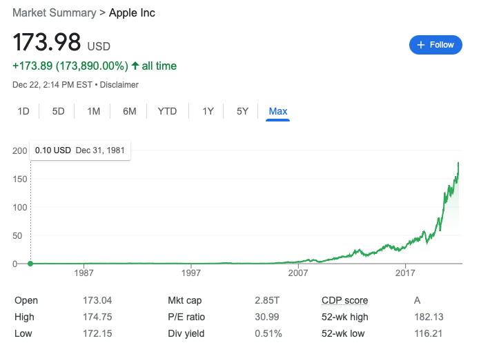 aaplAllTimeGraph.png