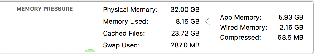 Activity Monitor (All Processes) Activity Monitor, Today at 18.13.49.png