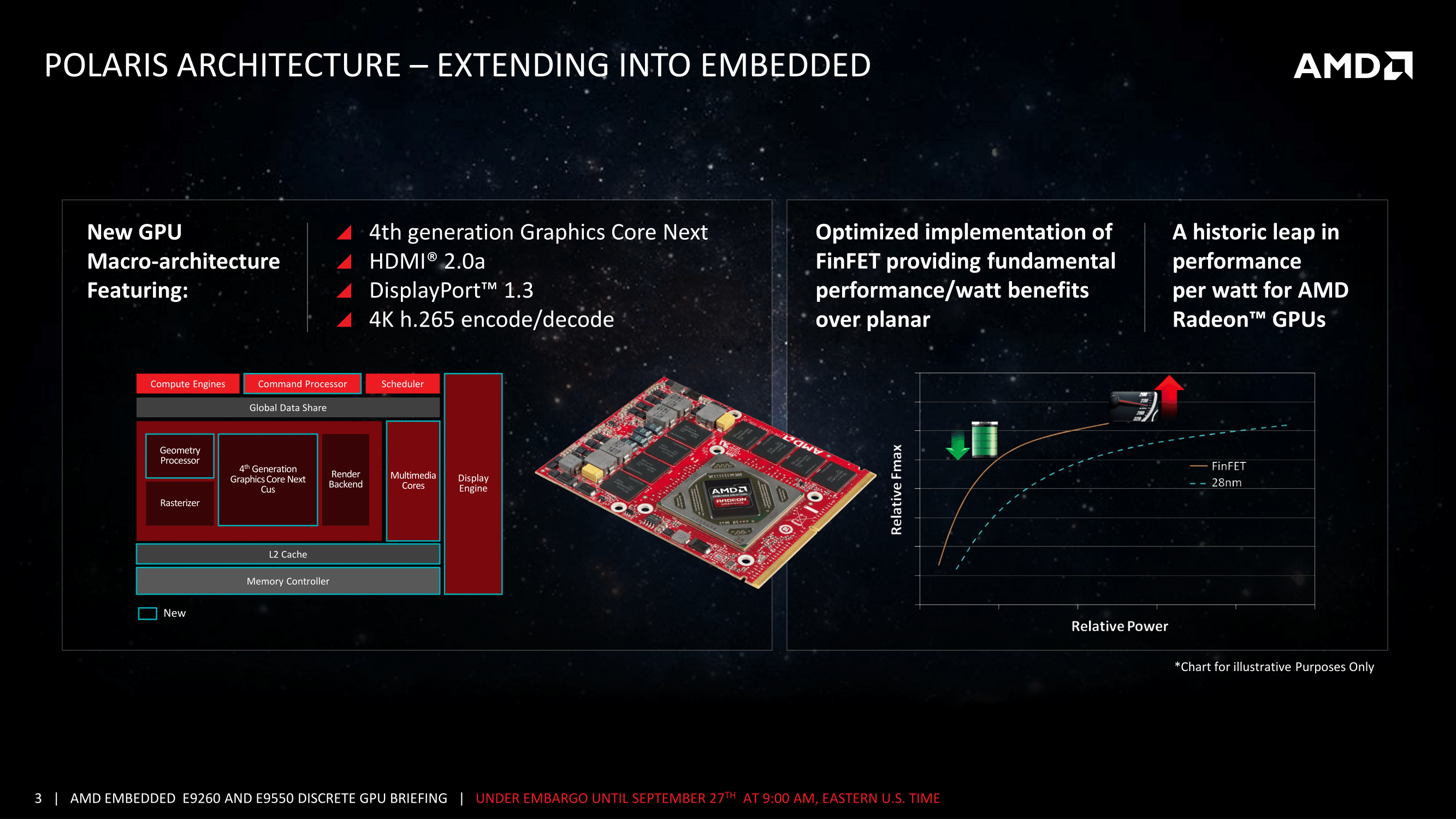 AMD Embedded GPUs Launch Presentation-03.png