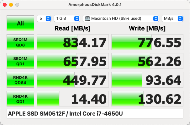 Intel Core i7-4650U 1.7GHz Dual-Core (CL8064701462800) Processor for sale  online