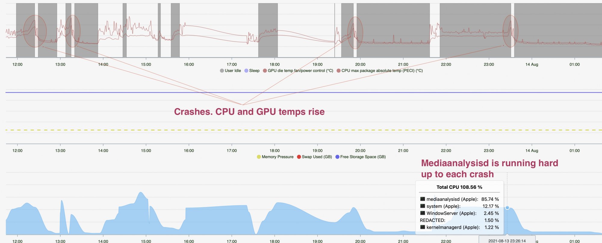 Analytics for WindowServer Crashes on iMac Pro.jpg