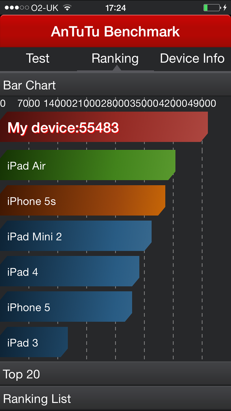 Igazsagtalansag Ironia Kalcium Iphone 5s Antutu Rendellenes Bunos Kotel