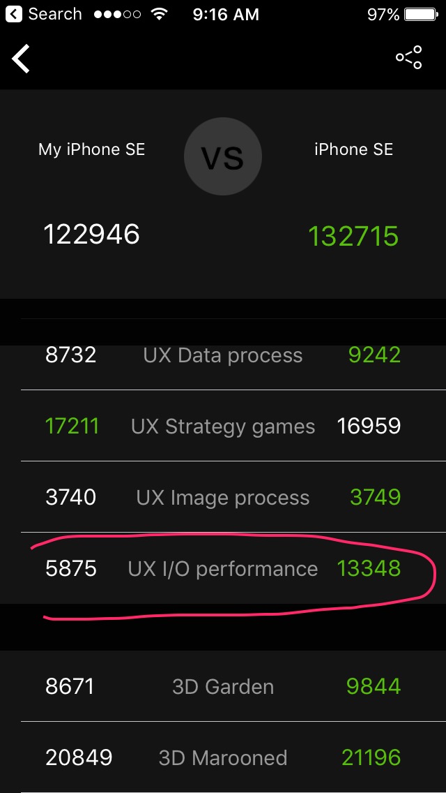 Apfs Issue Huge Disk Speed Drop In 10 3 Vs 10 2 1 Antutu Iphone Se Macrumors Forums