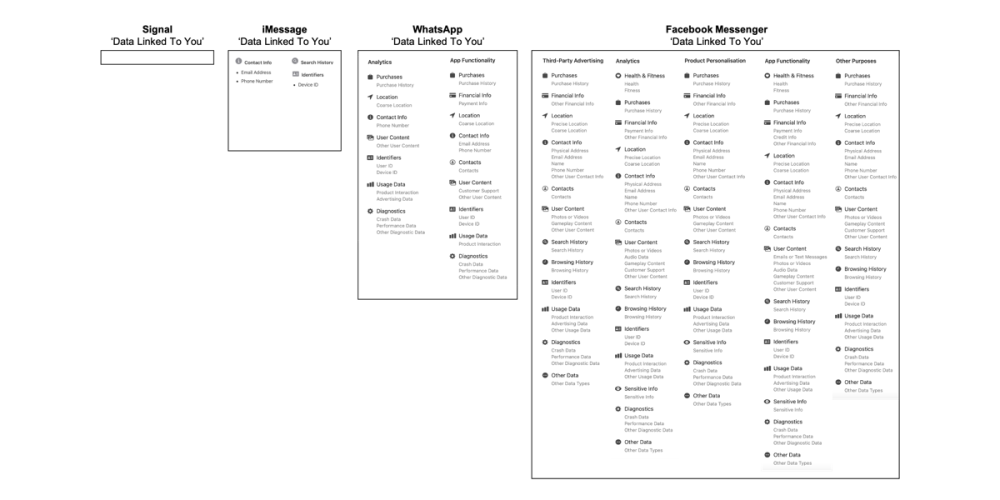 App-privacy-labels-messaging-apps.png