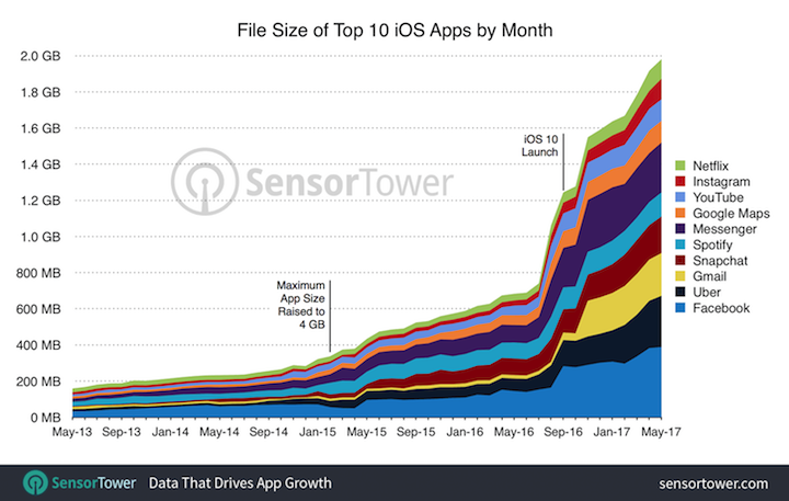 app-size-sensor-tower.png
