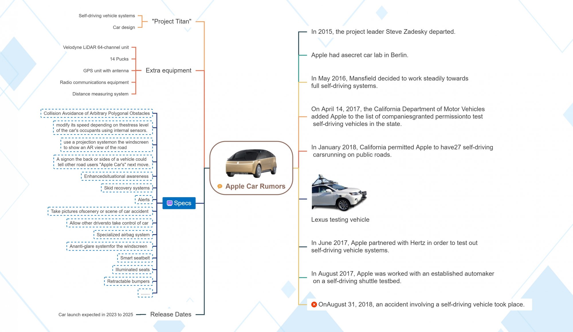 Apple Car _ Release Dates, Features, Specs, Rumors (4).jpg