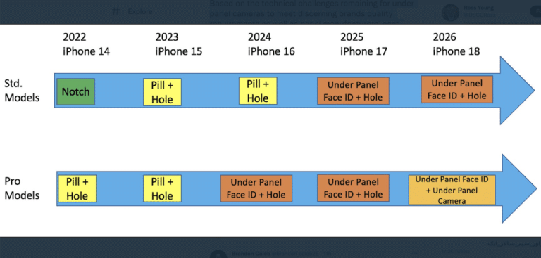 Apple-display-roadmap-768x367-886901480.png