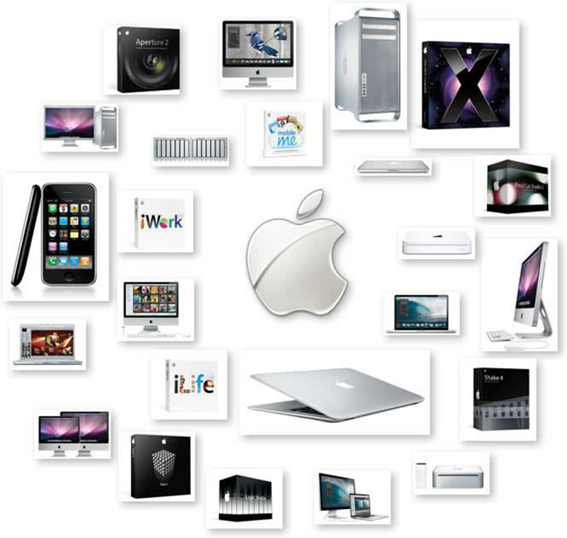 apple-ecosystem.jpg
