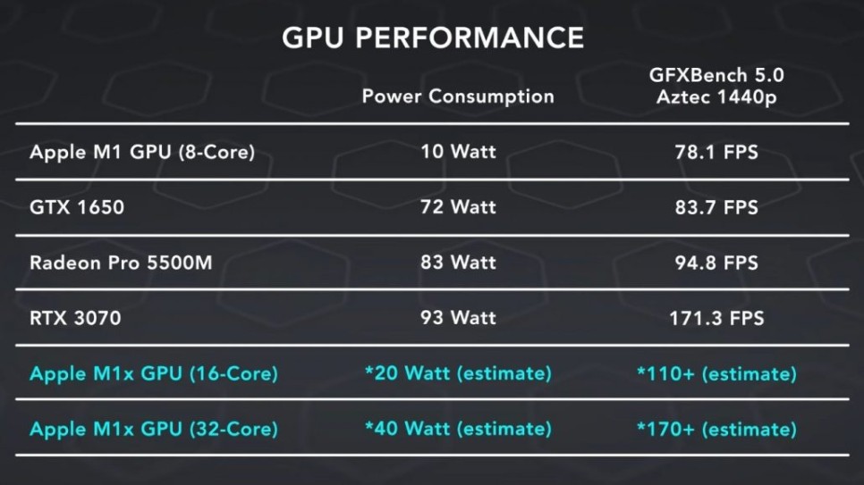 apple-m1x-gpu-performance-estimates-1030x579-jpg.1859593